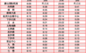 最新通知：杭州地铁时间调整！