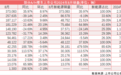 8月新能源渗透率再破50% 比亚迪、赛力斯领涨 乘联会：调高全年销量预期