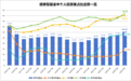 个人投资者涌入，发生了什么？