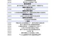 5G应用加速度！重庆每万人拥有5G基站数超33个