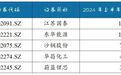 677.64亿元！张家港市A股上市公司半年度“成绩单”揭晓