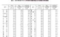 国家统计局：8月份一线城市新建商品住宅销售价格环比下降0.3% 同比下降4.2%