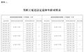 延迟法定退休年龄时间对照表公布