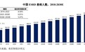 【重磅新闻】国内首款适用于肾病透析特医蛋白组件 述畅® 获批！