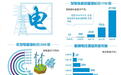 从13万到22378.5万千瓦，看山东电力跨越式发展