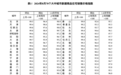 8月份房价出炉，青岛新房、二手房价格双降