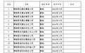 郸城县撤销义务教育阶段小规模学校71所