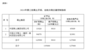 稀土重大突破，新增资源量近500万吨