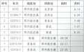 明起，郑州航空港站将新增多趟列车班次