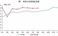 8月份邮政行业寄递业务量完成159.4亿件 同比增长17.3%