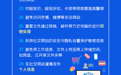 图解丨100个网络安全知识点请查收　“e”起来学习