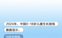 一年能长高11厘米，新药上市掀翻超300亿元的市场