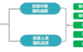 长沙市持续深化“双随机、一公开”监管，速看