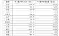 医保个账共济范围扩大至这些近亲属 陕西等11省已扩围