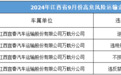 宜春曝光一批高危风险企业、事故多发路段、突出违法车辆