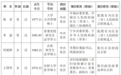 长沙市委管理干部任前公示公告