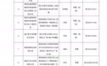 海口19家药品零售企业被注销《药品经营许可证》