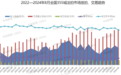 平均折价率超30%！前8月全国法拍房成交总额仍同比下降