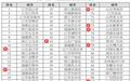 2024全国综合实力百强县市、百强区发布，山东这些地方入选