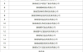 省级标杆+3！园区这些企业上榜