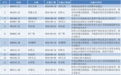 近三月34家A股公司退市，19家公司被实施ST