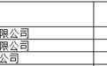 5人终身禁驾！赣州交警公布9月“五大曝光”名单