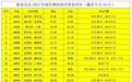 国庆假期，新余北站将增开这些旅客列车