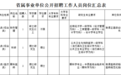 最新！山东省属事业单位、国企招聘