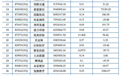 68家新三板渝企今年上半年赚7.68亿元 同比增长104.8%