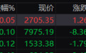 三大指数开盘涨跌不一：沪指高开0.05%，零售、证券等板块指数跌幅居前