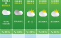 18℃！暴雨、大风马上到长沙！