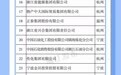 2024浙江省百强企业榜单发布 多家宁波企业入选