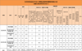 75名处级干部被查处 湖南通报8月份查处违反中央八项规定精神问题情况