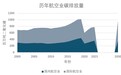 从降低碳排放角度，看全球可持续航空燃料行业发展趋势