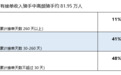 北上广深全职送外卖能挣多少？美团研究院公布骑手收入报告