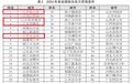 再次霸榜！苏州4县市全部进入全国综合实力百强县市前十