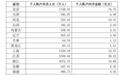 国家医保局：1-8月职工医保个人账户共济金额超260亿元