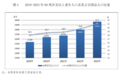 养老服务资金激增70%，吉瑞维成健康老龄化关键点