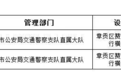 位置公布！赣州章贡区新增4处“电子警察”