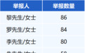 鄂W**855、鄂Q**220、鄂N**279......这2500余台车被举报！