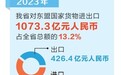 征集签约项目34个 总投资195.03亿元  “魅力之城”郑州闪耀东博会