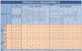 2024年8月全国查处违反中央八项规定精神问题23210起