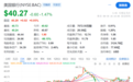 目前最好的投资是囤现金？伯克希尔囤积现金近2万亿元