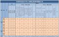 2024年8月全国查处违反中央八项规定精神问题23210起