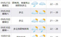 “全能型”冷空气十一当天“到货” 假期天气仍扑朔迷离