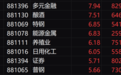 收评：沪指涨4.15%创4年多来最大单日涨幅，全市超5100只个股上涨