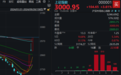 午后传来超重磅利好，A股再度暴涨！14:56，沪指重回3000点