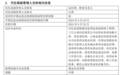 又有基金公司董事长、总经理同日离任，什么情况？