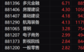 收评：沪指冲高回落涨1.16% 两市成交额超1.1万亿