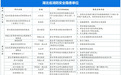 曝光！湖北省14家单位的消火栓存在消防安全隐患！